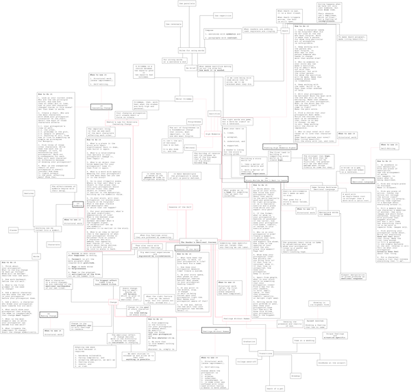 /ref/en/emotional-craft-of-fiction/poster_ch06-lores.png