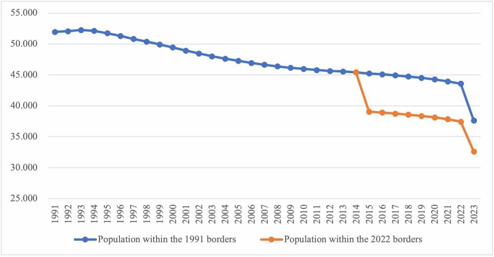 /ref/en/glados/population-ukraine.jpg