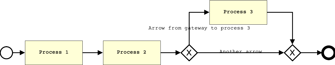 /ref/en/pravlesian-process-engine/img08.png